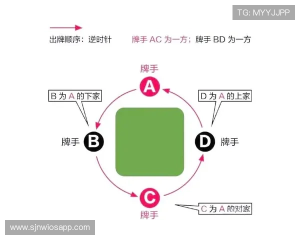 PG麻将胡了玩法中的高级技巧与策略分析助你成为牌场赢家