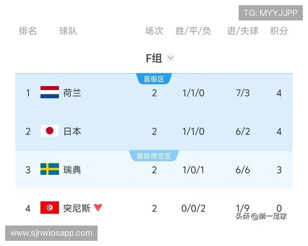世界杯突尼斯对阵荷兰比赛最新球队新闻与赛前分析全面解析